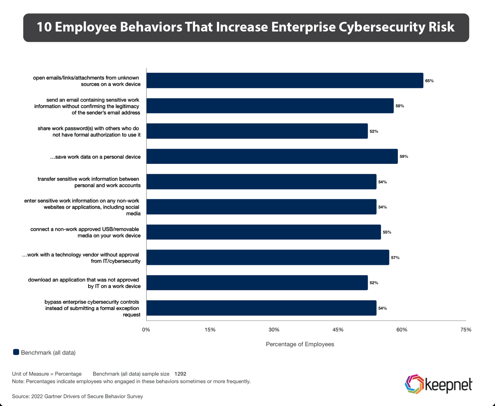 Understanding the Human Factor in Cybersecurity