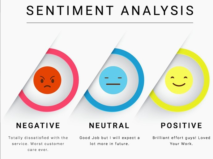 Why Understanding Customer Sentiment Is Key to Creating Better CX