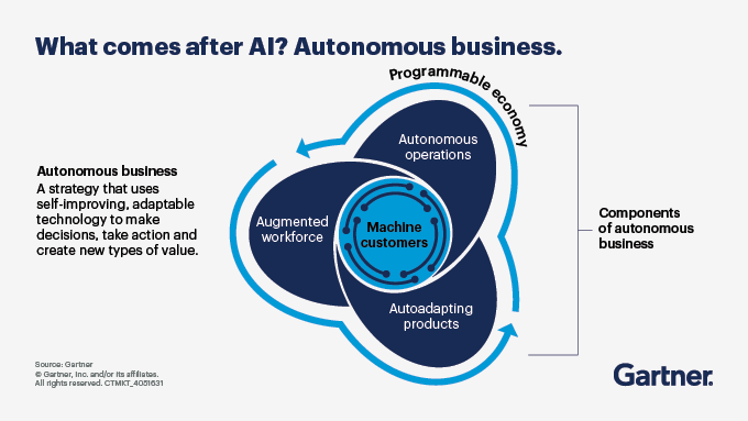 What Are Autonomous Business Services?